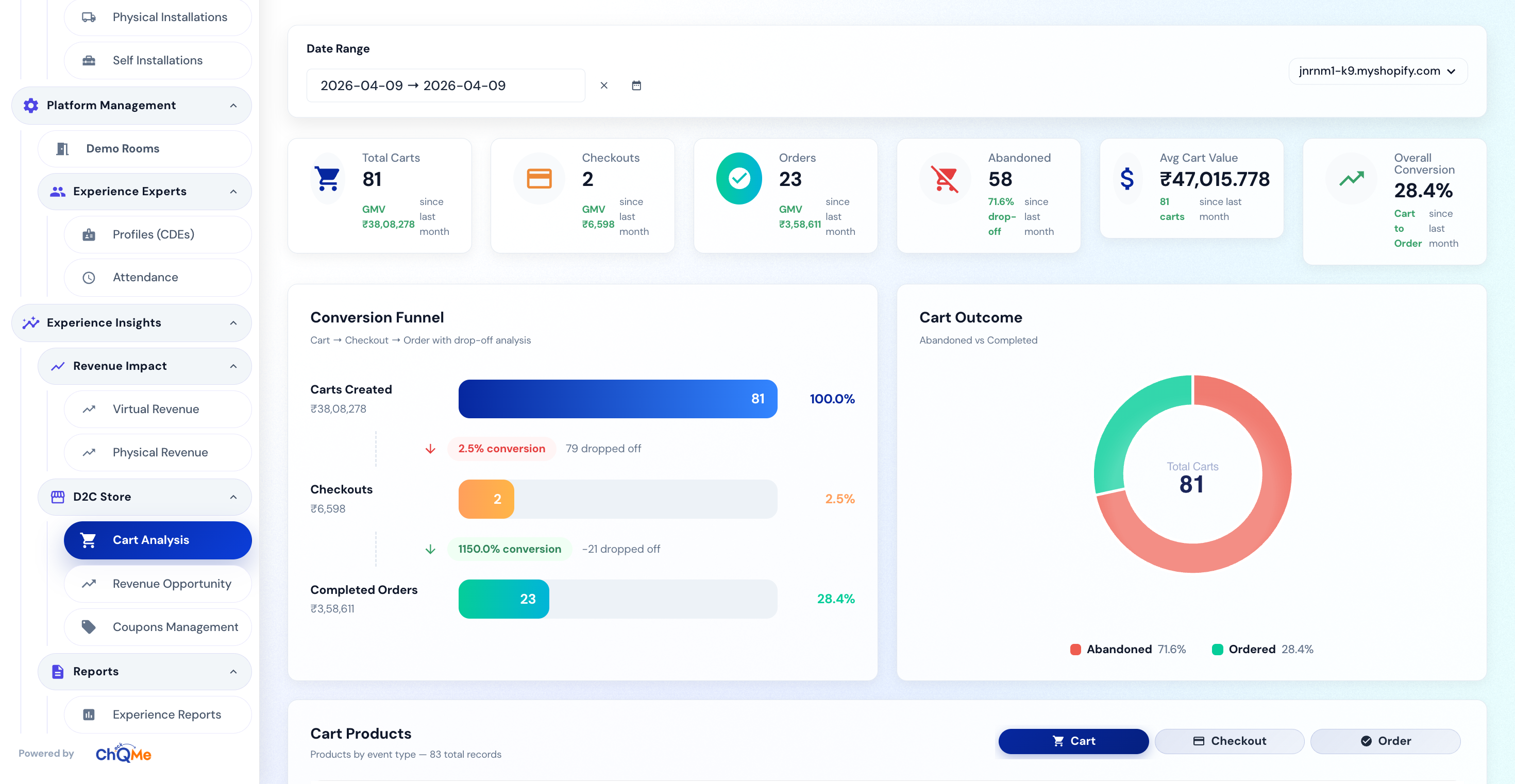 Experience OS cart analysis dashboard