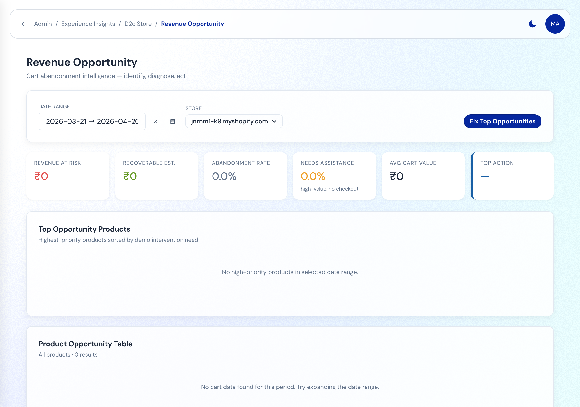 Experience OS revenue opportunity dashboard